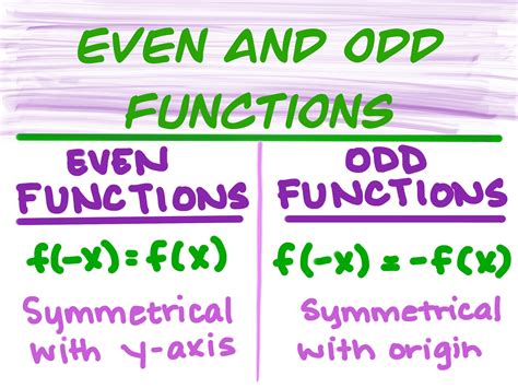 define even and odd function|Even and Odd Functions .